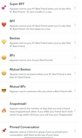 snapchat emojis explained