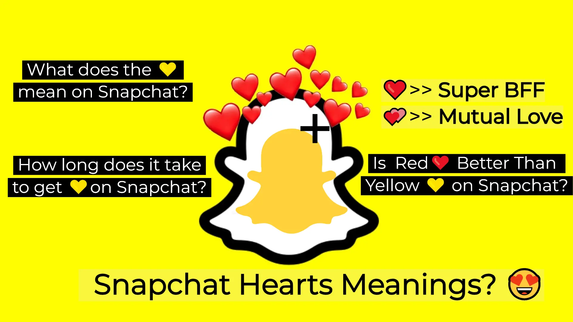 Snapchat Hearts Meanings